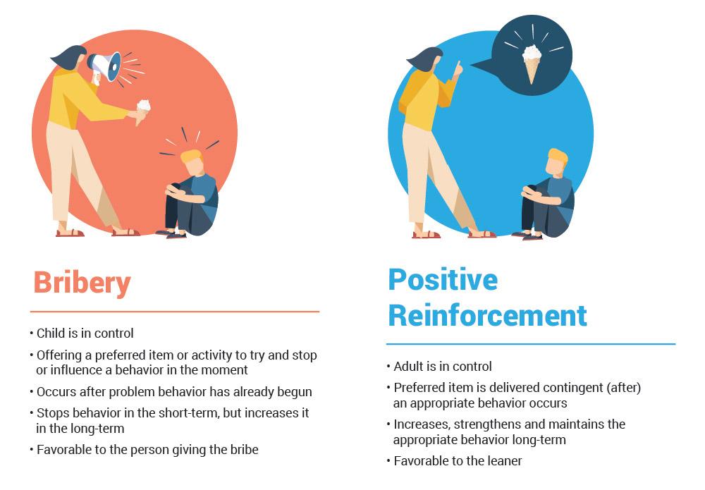 Is Positive Reinforcement the Only Humane Way to Correct Behavior