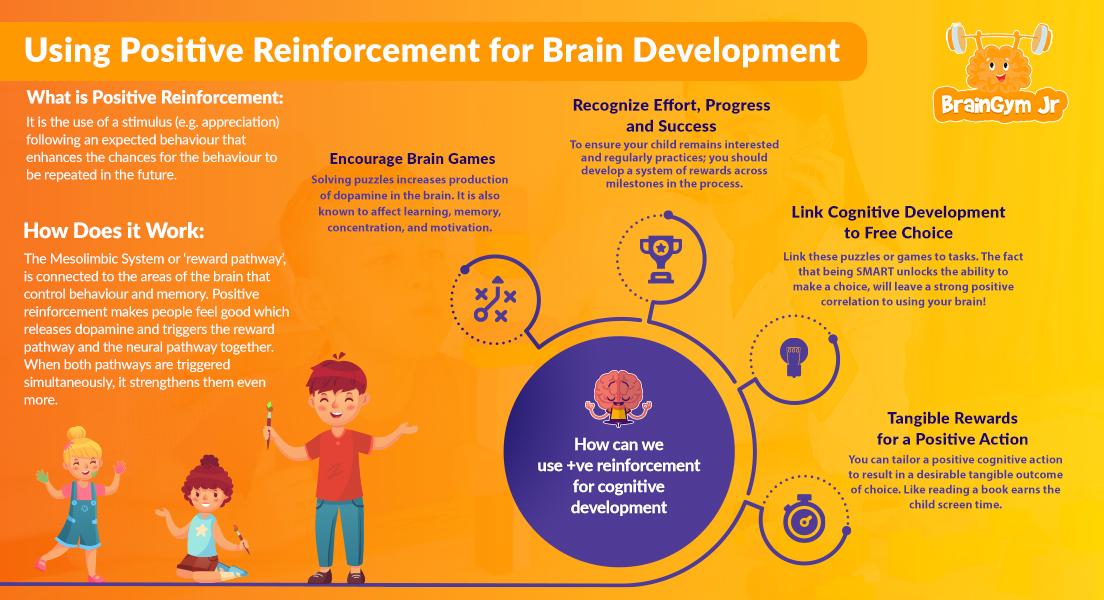 Implementing Positive Reinforcement Techniques